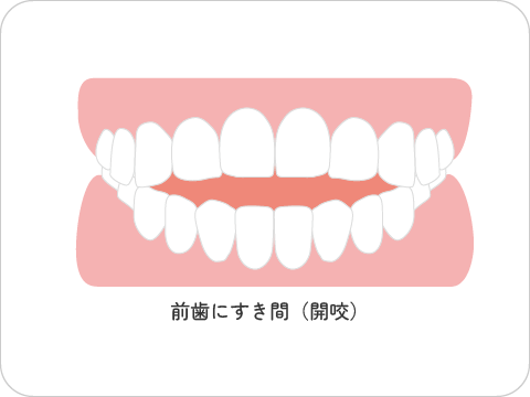 とよす矯正歯科