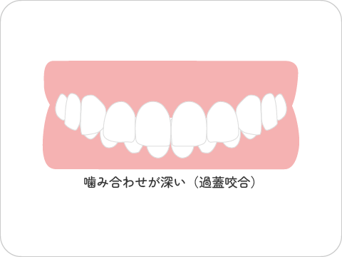 とよす矯正歯科
